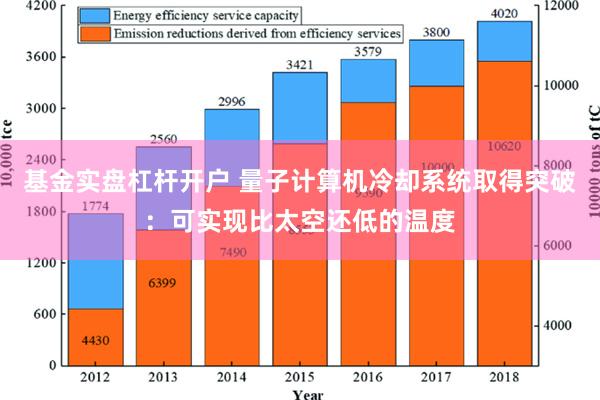 基金实盘杠杆开户 量子计算机冷却系统取得突破：可实现比太空还低的温度