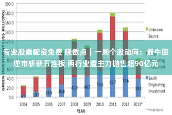 专业股票配资免费 晓数点｜一周个股动向：最牛股逆市斩获五连板 两行业遭主力抛售超90亿元