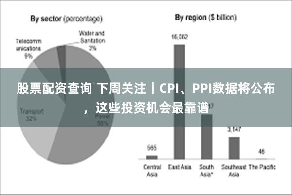 股票配资查询 下周关注丨CPI、PPI数据将公布，这些投资机会最靠谱