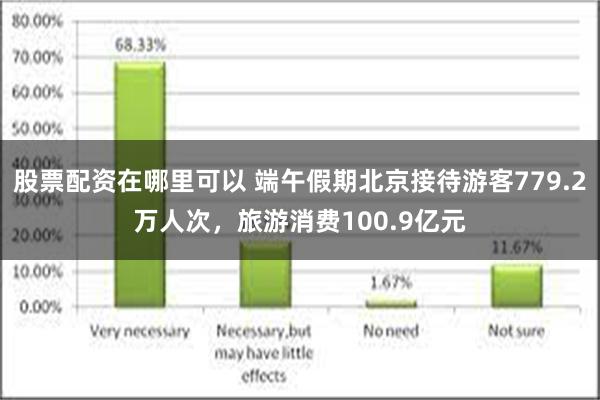 股票配资在哪里可以 端午假期北京接待游客779.2万人次，旅游消费100.9亿元