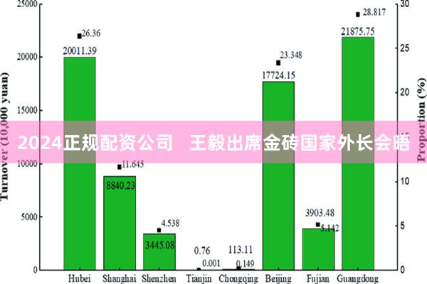 2024正规配资公司   王毅出席金砖国家外长会晤