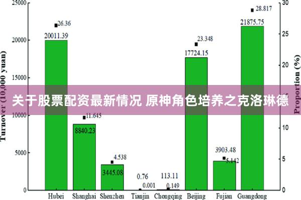 关于股票配资最新情况 原神角色培养之克洛琳德