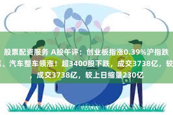 股票配资服务 A股午评：创业板指涨0.39%沪指跌0.21%，贵金属、汽车整车领涨！超3400股下跌，成交3738亿，较上日缩量230亿