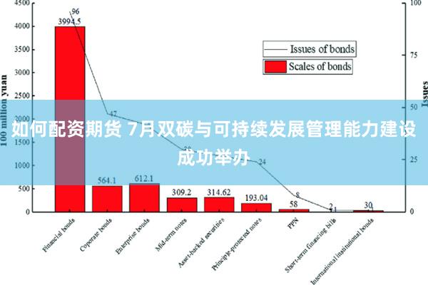 如何配资期货 7月双碳与可持续发展管理能力建设成功举办