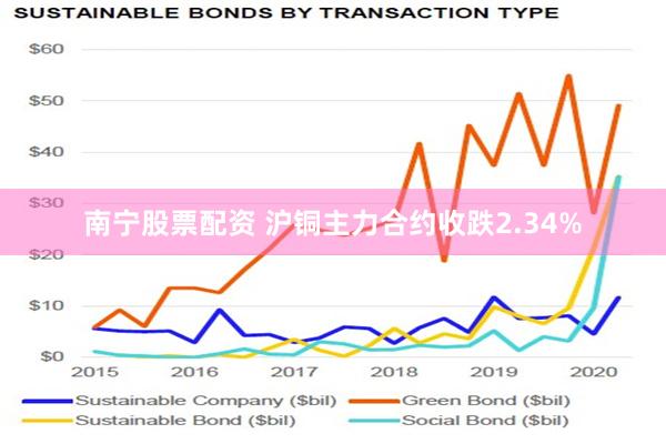 南宁股票配资 沪铜主力合约收跌2.34%