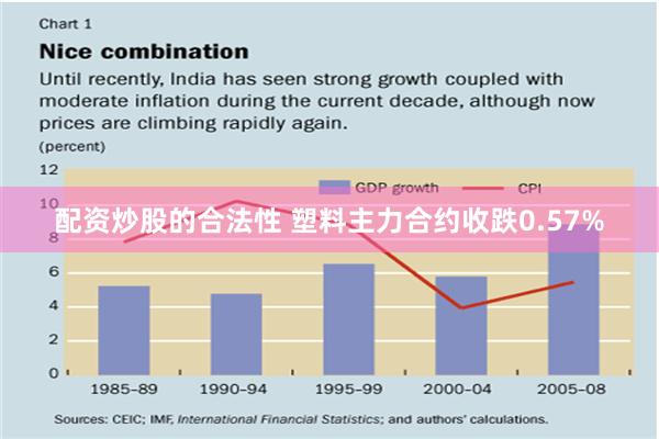 配资炒股的合法性 塑料主力合约收跌0.57%