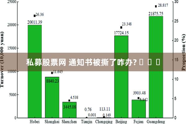 私募股票网 通知书被撕了咋办? ​​​