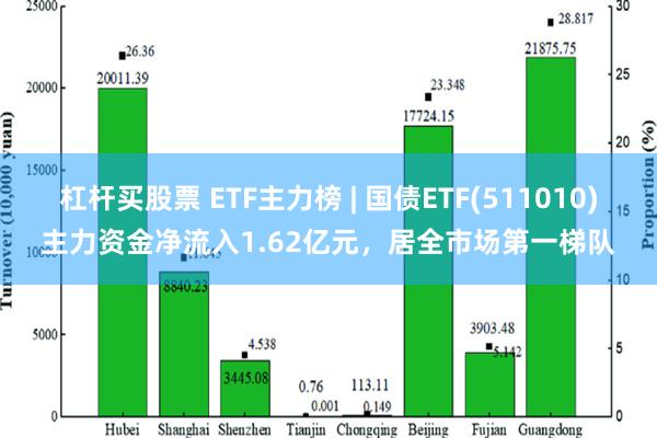 杠杆买股票 ETF主力榜 | 国债ETF(511010)主力资金净流入1.62亿元，居全市场第一梯队