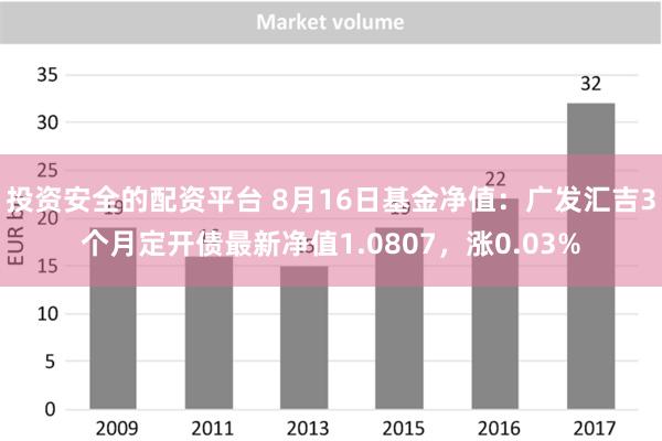 投资安全的配资平台 8月16日基金净值：广发汇吉3个月定开债最新净值1.0807，涨0.03%