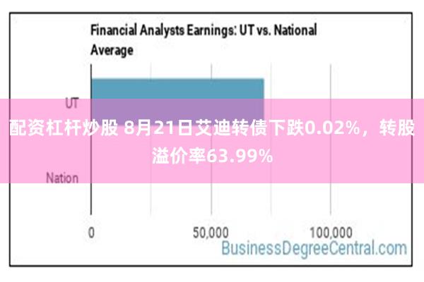 配资杠杆炒股 8月21日艾迪转债下跌0.02%，转股溢价率63.99%