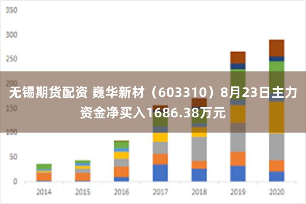 无锡期货配资 巍华新材（603310）8月23日主力资金净买入1686.38万元