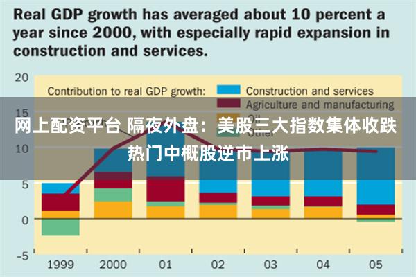 网上配资平台 隔夜外盘：美股三大指数集体收跌 热门中概股逆市上涨