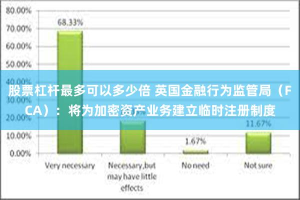 股票杠杆最多可以多少倍 英国金融行为监管局（FCA）：将为加密资产业务建立临时注册制度