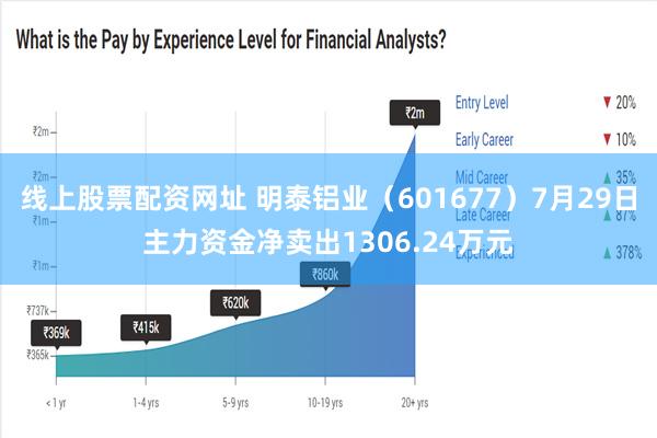 线上股票配资网址 明泰铝业（601677）7月29日主力资金净卖出1306.24万元