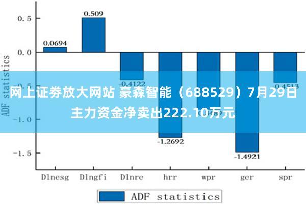 网上证劵放大网站 豪森智能（688529）7月29日主力资金净卖出222.10万元