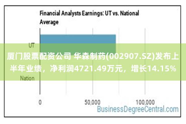 厦门股票配资公司 华森制药(002907.SZ)发布上半年业绩，净利润4721.49万元，增长14.15%