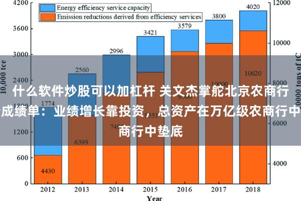 什么软件炒股可以加杠杆 关文杰掌舵北京农商行首份成绩单：业绩增长靠投资，总资产在万亿级农商行中垫底