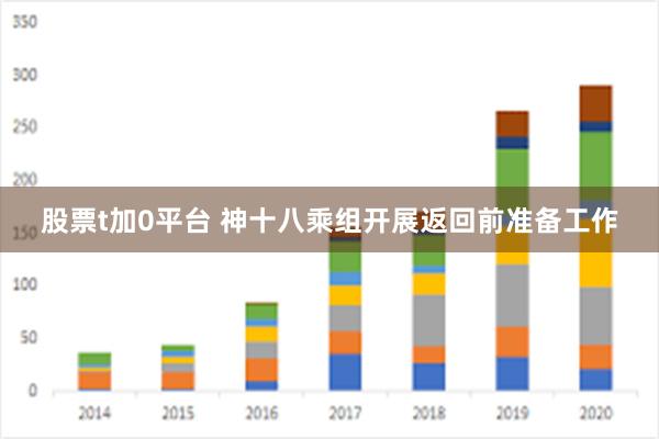 股票t加0平台 神十八乘组开展返回前准备工作