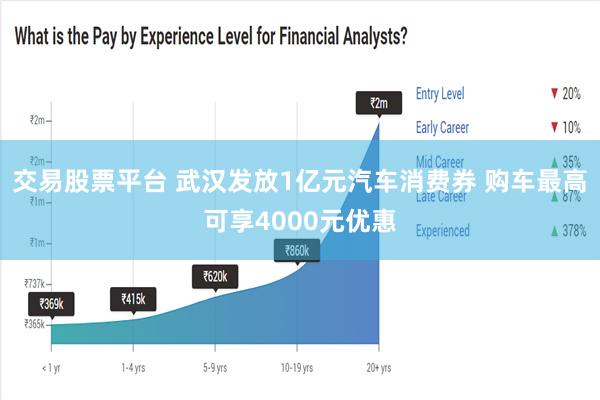 交易股票平台 武汉发放1亿元汽车消费券 购车最高可享4000元优惠