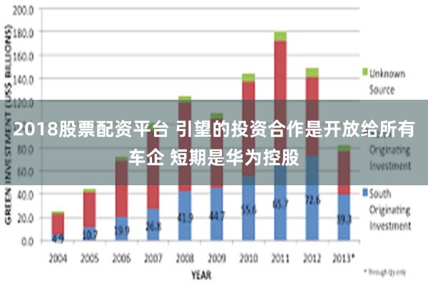 2018股票配资平台 引望的投资合作是开放给所有车企 短期是华为控股