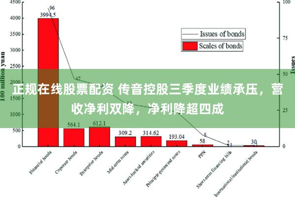 正规在线股票配资 传音控股三季度业绩承压，营收净利双降，净利降超四成