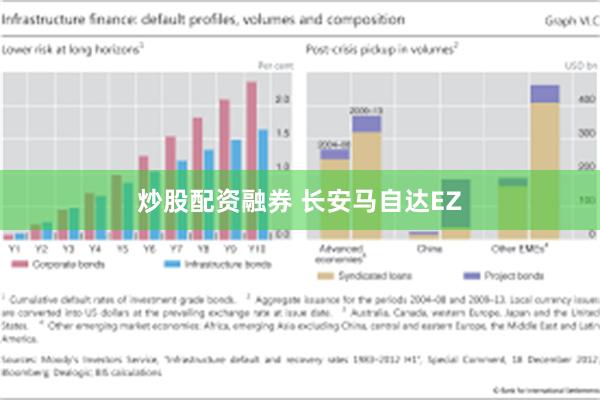 炒股配资融券 长安马自达EZ