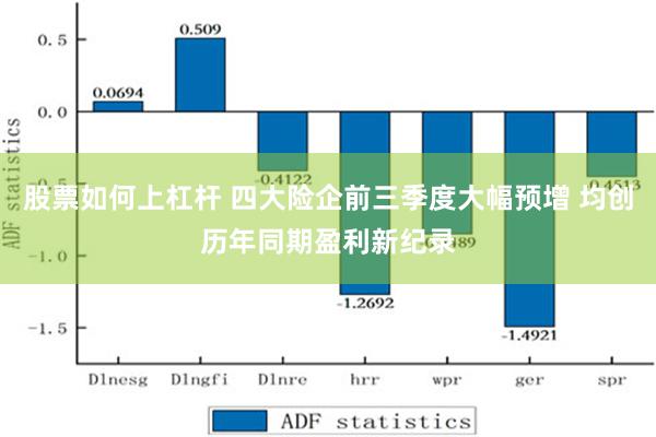 股票如何上杠杆 四大险企前三季度大幅预增 均创历年同期盈利新纪录