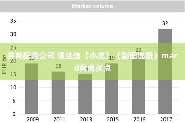 券商配资公司 通达信【小龙】（副图选股）macd背离买点