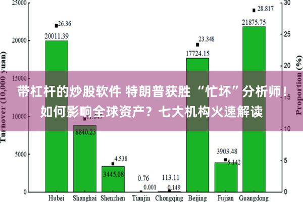 带杠杆的炒股软件 特朗普获胜 “忙坏”分析师！如何影响全球资产？七大机构火速解读