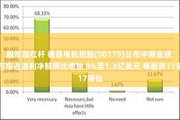 股市加杠杆 德昌电机控股(00179)公布中期业绩 股东应占溢利净额同比增加 8%至1.3亿美元 每股派17港仙