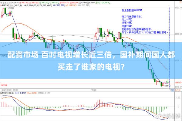 配资市场 百吋电视增长近三倍，国补期间国人都买走了谁家的电视？