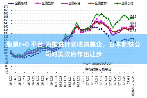 股票t+0 平台 为推进计划收购美企，日本制铁公司对美政府作出让步