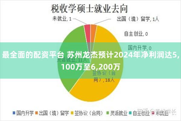 最全面的配资平台 苏州龙杰预计2024年净利润达5,100万至6,200万