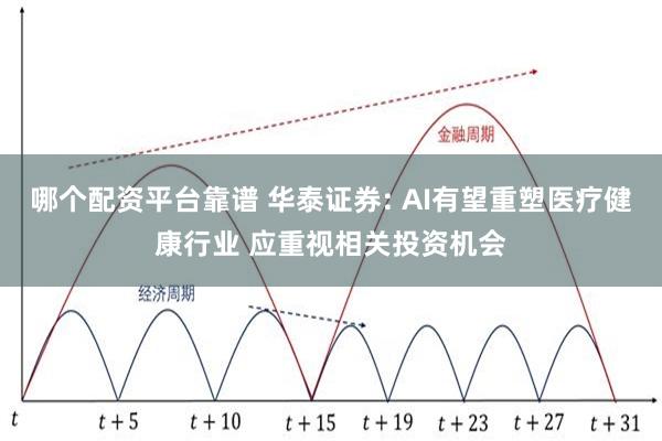 哪个配资平台靠谱 华泰证券: AI有望重塑医疗健康行业 应重视相关投资机会